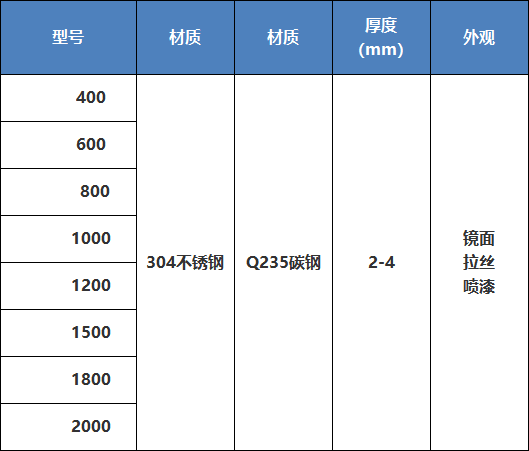 超聲波網(wǎng)架技術(shù)參數(shù)(河南圓振機(jī)械) 1584409361243185